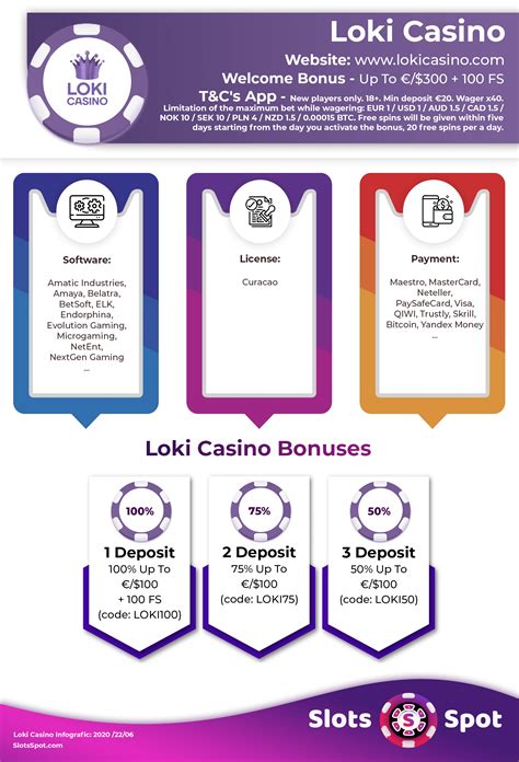 loki casino no deposit bonus codes|Loki Casino No Deposit Bonus Codes 2024! GET 100 .